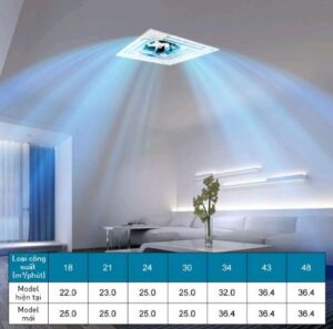 may lanh am tran Panasonic Inverter 5